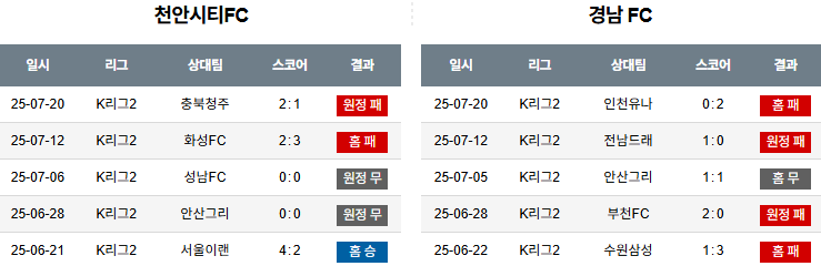 07월 26일 K리그2 천안시티FC vs 경남FC