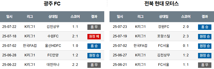 07월 26일 K리그1 광주FC vs 전북현대모터스