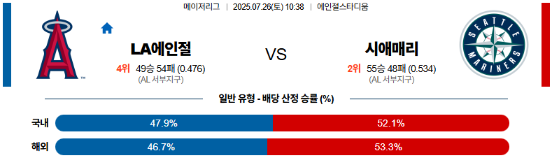 07월 26일 MLB LA에인절스 vs 시애틀