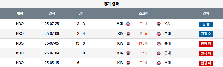 07월 26일 KBO 롯데 vs KIA