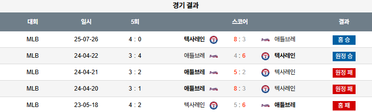 07월 27일 MLB 텍사스 vs 애틀랜타
