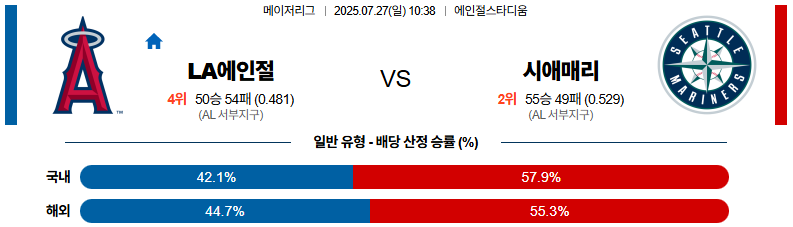 07월 27일 MLB LA에인절스 vs 시애틀