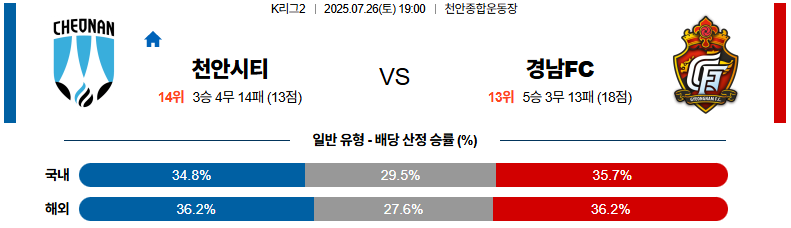 07월 26일 K리그2 천안시티FC vs 경남FC