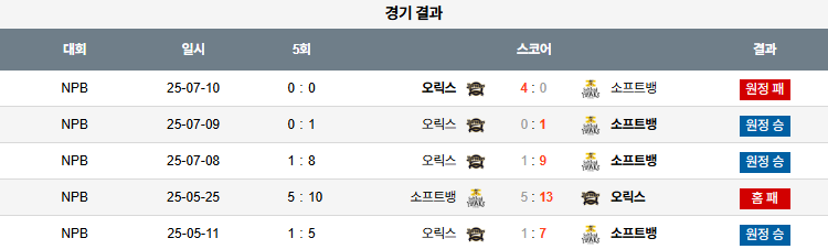 07월 26일 NPB 소프트뱅크 vs 오릭스