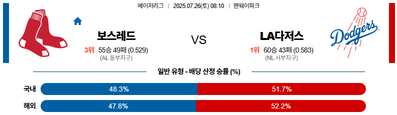 07월 26일 MLB 보스턴 vs LA다저스