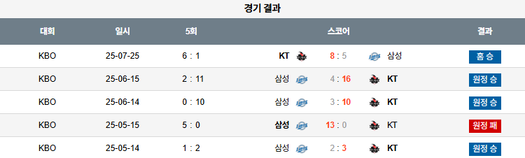 07월 26일 KBO KT vs 삼성