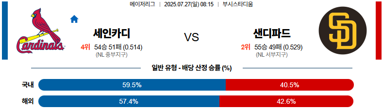 07월 27일 MLB 세인트루이스 vs 샌디에이고