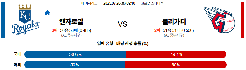 07월 26일 MLB 캔자스시티 vs 클리블랜드