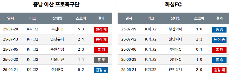07월 26일 K리그2 충남아산 vs 화성FC