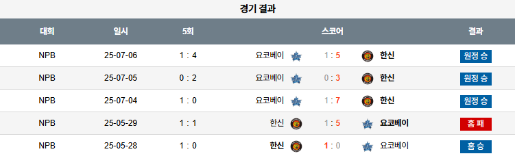 07월 26일 NPB 한신 vs 요코하마