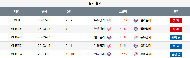 07월 27일 MLB 뉴욕양키스 vs 필라델피아