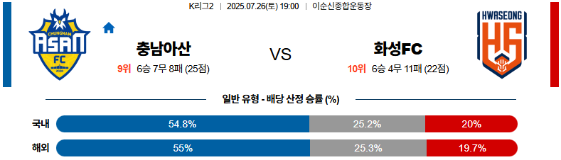 07월 26일 K리그2 충남아산 vs 화성FC