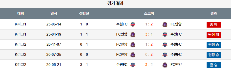 07월 26일 K리그1 수원FC vs FC안양