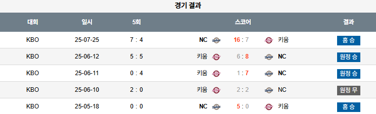 07월 26일 KBO NC vs 키움