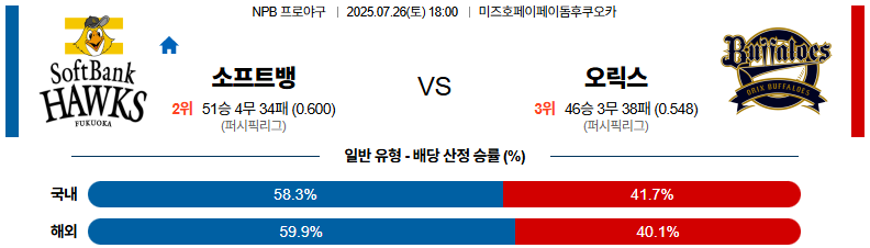 07월 26일 NPB 소프트뱅크 vs 오릭스