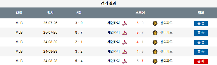 07월 27일 MLB 세인트루이스 vs 샌디에이고