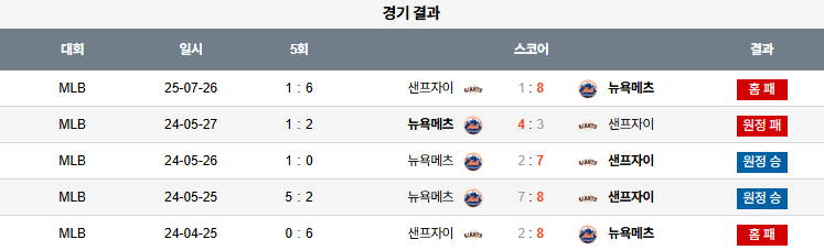 07월 27일 MLB 샌프란시스코 vs 뉴욕메츠