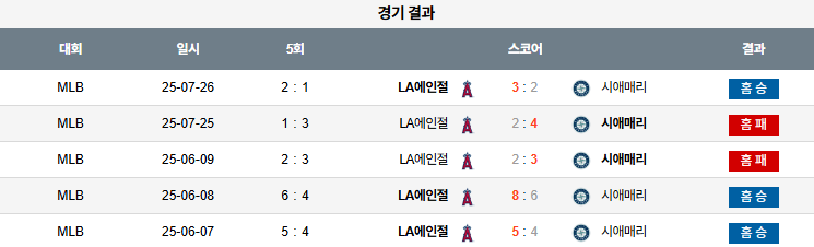 07월 27일 MLB LA에인절스 vs 시애틀