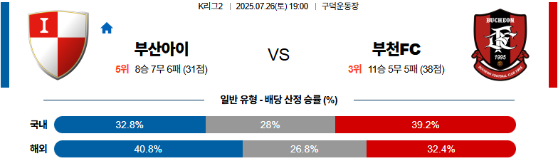07월 26일 K리그 2 부산아이파크 vs 부천FC1995 
