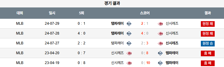 07월 26일 MLB 신시내티 vs 탬파베이