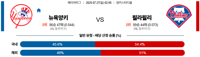 07월 27일 MLB 뉴욕양키스 vs 필라델피아