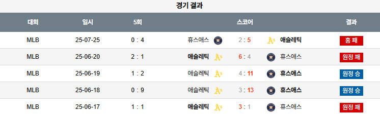 07월 26일 MLB 휴스턴 vs 애슬레틱스