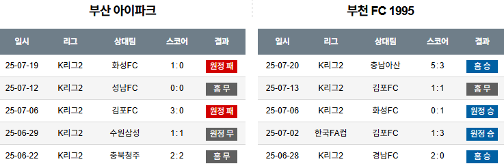 07월 26일 K리그 2 부산아이파크 vs 부천FC1995 