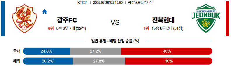 07월 26일 K리그1 광주FC vs 전북현대모터스