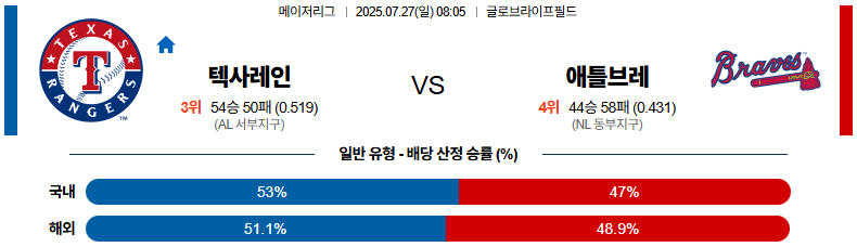 07월 27일 MLB 텍사스 vs 애틀랜타