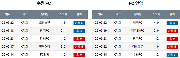 07월 26일 K리그1 수원FC vs FC안양