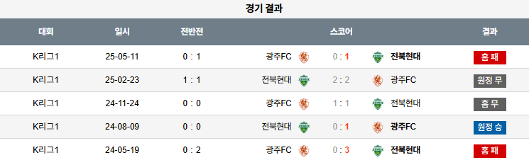 07월 26일 K리그1 광주FC vs 전북현대모터스