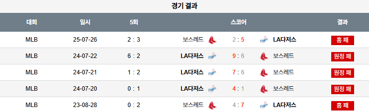 07월 27일 MLB 보스턴 vs LA다저스