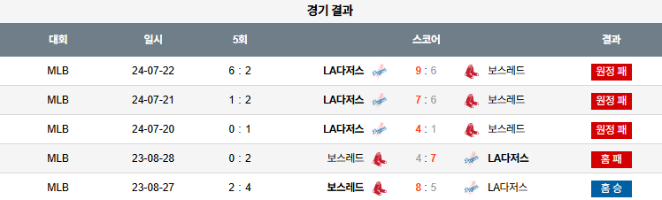 07월 26일 MLB 보스턴 vs LA다저스