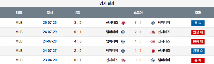 07월 27일 MLB 신시내티 vs 탬파베이 