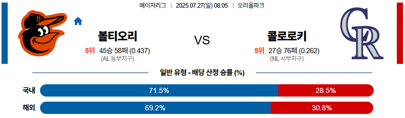 07월 27일 MLB 볼티모어 vs 콜로라도