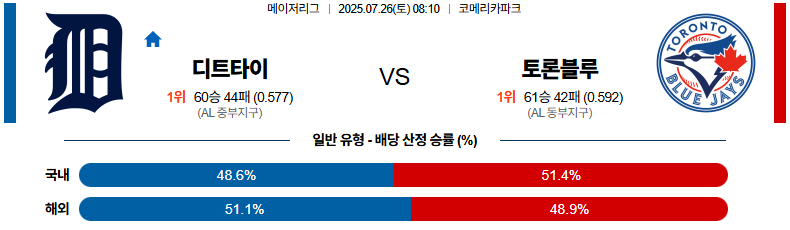 07월 26일 MLB 디트로이트 vs 토론토