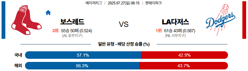 07월 27일 MLB 보스턴 vs LA다저스