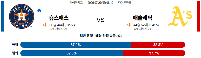 07월 27일 MLB 휴스턴 vs 애슬레틱스