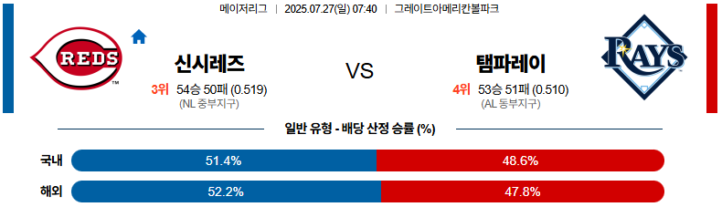 07월 27일 MLB 신시내티 vs 탬파베이 