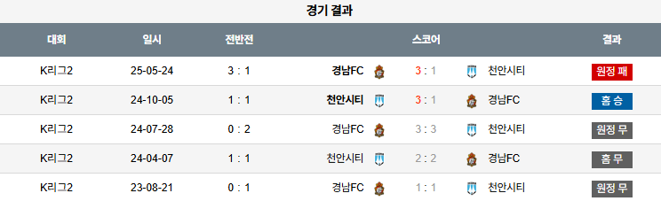 07월 26일 K리그2 천안시티FC vs 경남FC