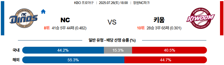 07월 26일 KBO NC vs 키움