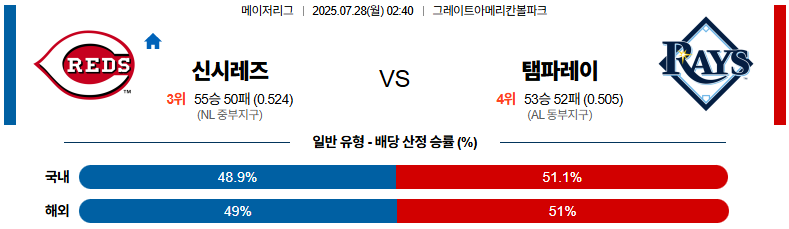 07월 28일 MLB 신시내티 vs 탬파베이
