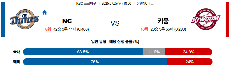 07월 27일 KBO NC vs 키움