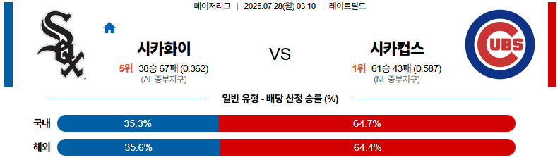 07월 28일 MLB 시카고W vs 시카고C