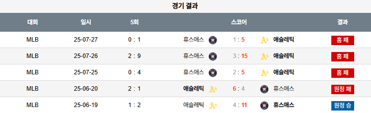 07월 28일 MLB 휴스턴 vs 애슬레틱스