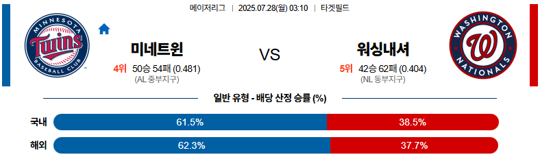 07월 28일 MLB 미네소타 vs 워싱턴