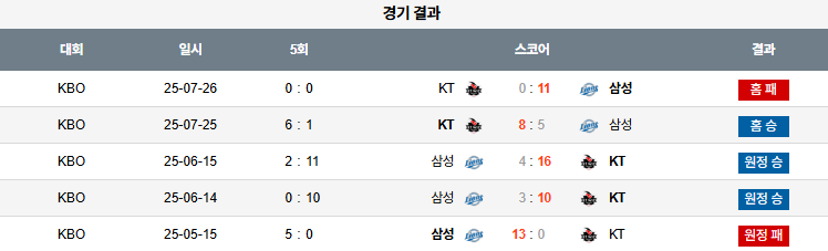 07월 27일 KBO KT vs 삼성