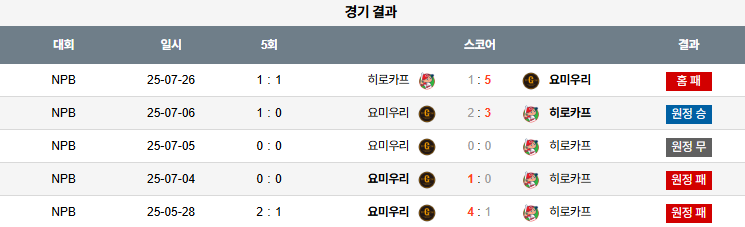 07월 27일 NPB 히로시마 vs 요미우리
