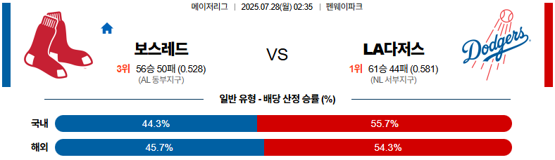 07월 28일 MLB 보스턴 vs LA다저스