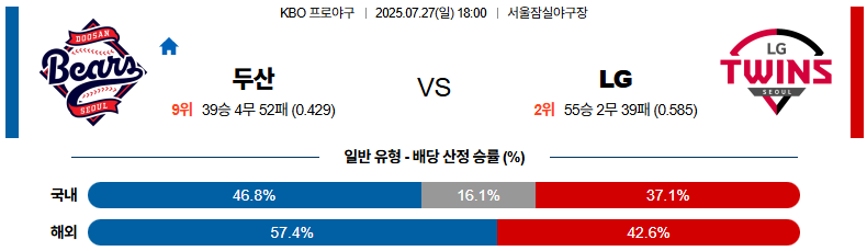 07월 27일 KBO 두산 vs LG